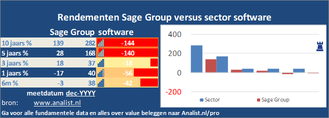 koersgrafiek/><br></div>Dit jaar staat het aandeel 6 procent lager. </p><p class=